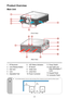 Page 2424
Product Overview
1. IR Receivers
2. Lens Release Button
3. Inlet Vent
4. Lens
5. Adjustable Feet
Main Unit
6. LED Status Indicators
7. IR Sensor
8. Outlet Vent
9. Lamp Door
10. Power Connector
(Front View)
(Rear View)
14
13
11. Power Switch
12. Anti-Theft Lock 
Hole (Kensington™ 
Lock)
13. Keypad Panel
14. Connector Panel
  Do not block projector in/out air vents and keep 25.4cm clearance around vents for air flow concern.
Min. 25.4cmMin. 25.4cm
Min. 25.4cm
5
2
3
1
11
66
7
3
10
12
89
3
4 