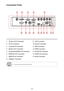 Page 2626
1. 3D Sync OUT Connector
2. DVI-D Connector
3. Computer IN Connector
4. Monitor OUT Connector
5. Component/RGBHV IN Connector
6. REMOTE OUT Connector
7. REMOTE IN Connector
8. HDBaseT Connector 
Connection Ports
  Use cross cable for serial control with a PC.
32145
6789101112131415
9. LAN Connector
10. Service Connector
11. USB Connector
12. HDMI Connector
13. 3G-SDI IN Connector
14. VIDEO IN Connector
15. Serial Connector 