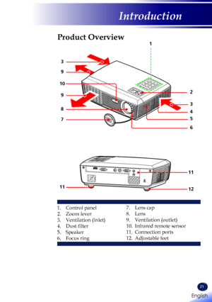 Page 23English
21
English
Introduction
1. Control panel
2. Zoom lever
3. Ventilation (inlet)
4. Dust filter
5. Speaker
6. Focus ring
Product Overview
1
10
3
75
6
92
9
3
11
1112
84
7. Lens cap
8. Lens
9.  Ventilation (outlet)
10. Infrared remote sensor
11. Connection ports
12. Adjustable feet       