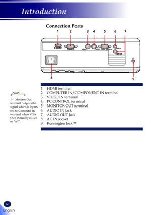 Page 2422
English
Introduction
Connection Ports
1.   HDMI terminal
2.   COMPUTER IN/COMPONENT IN terminal
3. VIDEO IN terminal
4. PC CONTROL terminal
5. MONITOR OUT terminal
6.   AUDIO IN Jack
7. AUDIO OUT Jack
8. AC IN socket
9. Kensington lock™ 
23457
89
61
	Monitor Out terminal outputs the signal which is input-ted to Computer In terminal when VGA OUT (Standby) is set to “off”.
Note      