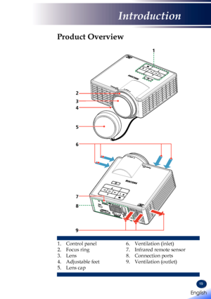 Page 2119
Product Overview
1. Control panel
2. Focus ring
3. Lens
4. Adjustable feet
5. Lens cap
6. Ventilation (inlet) 
7. Infrared remote sensor
8. Connection ports
9. Ventilation (outlet) 
1
7
6
5
3
2
8
4
9
English 
English
Introduction
English             