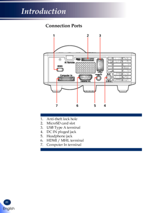 Page 2220
Connection Ports
1.  Anti-theft lock hole
2.   MicroSD card slot
3.  USB Type A terminal
4.  DC IN pluged jack
5.  Headphone jack
6.  HDMI / MHL terminal
7.  Computer In terminal
123
4567 
English
Introduction   