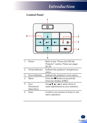 Page 2321
Control Panel
1PowerRefer to the “Power On/Off the 
Projector” section. Please see pages 
28~29.
2Temp IndicatorIndicate the projector’s temperature 
status.
3Error IndicatorIndicate the projector’s error status.
4MenuPress the  button to launch the 
Onscreen display (OSD).
5Four  
Directional 
Select Keys
Use , , , or  to select items or 
make adjustments to your selection.
6EnterConfirm your section of items in sub 
menu operation. 
6
5
3
2
1
4
English 
English
Introduction
English     