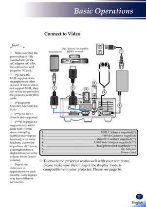 Page 2927
		To ensure the projector works well with your computer, 
please make sure the timing of the display mode is 
compatible with your projector. Please see page 76.
1.........................................................................\
..........MHL Cable(not supplied)(*)2.........................................................................\
............HDMI Cable(not supplied)3.........................................................................\
...MicroSD Card(not...