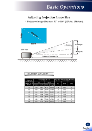 Page 3533
Diagonal length (inch) size of 16:10 Screen
Screen Size W x HProjection Distance (D)Offset (Hd)
(m)(inch)(m)(feet)(cm)WidthHeightWidthHeight
501.080.6742.5226.380.862.830
601.290.8150.7931.891.033.920
651.400.8855.1234.651.123.670
701.510.9459.4537.011.213.960
801.721.0867.7242.521.384.520
901.941.2176.3847.641.555.090
1002.151.3584.6553.151.725.650
RICOH PJ WXC1110
Adjusting Projection Image Size
Width
Height
Diagonal
Side ViewProjection Distance (D) Screen
Screen (H)
Offset (Hd)
Projection Image...