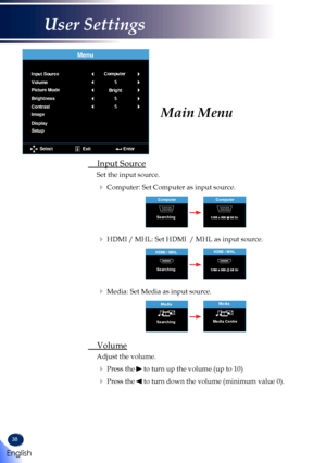 Page 4038
Main Menu
 Input Source
Set the input source.
   Computer: Set Computer as input source.
Computer
SearchingComputer
     HDMI / MHL: Set HDMI  / MHL as input source.
HDMI / MHL SearchingHDMI / MHL
   Media: Set Media as input source.
Media
SearchingMedia
 Volume
Adjust the volume.
   Press the  to turn up the volume (up to 10)
   Press the  to turn down the volume (minimum value 0).
Input Source
Menu
Volume
Picture Mode
Brightness
Contrast
Image
DisplaySetup
Bright
SelectExitEnter
Computer
Media...