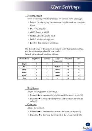 Page 4139
 Picture Mode
There are factory presets optimized for various types of images.
   Bright: For displaying the maximum brightness from computer 
input.
   PC: For computer.
     sRGB: Based in sRGB.
   Wide1: Close to Adobe RGB.
   Wide2: Widest color gamut.
   Eco: For displaying in Eco mode.
The default value of Brightness, Contrast, Color Temperature, Hue, 
and Saturation depend on Picture mode.
Default value of each mode as follows.
 Brightness
 Adjust the brightness of the image. 
   Press...