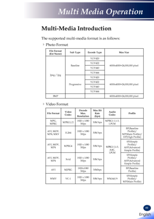 Page 5149
Multi-Media Introduction
The supported multi-media format is as follows: 
Photo Format
File Format(Ext Name)Sub TypeEncode TypeMax Size
Jpeg / Jpg
Baseline
YUV420
6000x4000=24,000,000 pixelYUV422
YUV440
YUV444
Progressive
YUV420
6000x4000=24,000,000 pixelYUV422
YUV440
YUV444
BMP6000x4000=24,000,000 pixel
Video Format
File FormatVideo Codec
Decode Max. Resolution
Max Bit Rate (bps)
Audio CodecProfile
MPG, MPEGMPEG1/21920 x 1080 30fps30M bpsMPEG1 L1-3,LPCM
AVI, MOV, MP4, MKVH.2641920 x 1080 30fps30M...