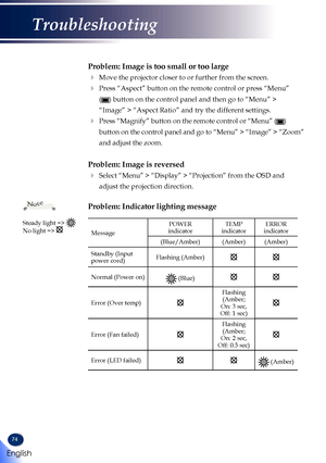 Page 7674
Problem: Image is too small or too large
   Move the projector closer to or further from the screen.
   Press “Aspect” button on the remote control or press “Menu” \
() button on the control panel and then go to “Menu” > 
“Image” > “Aspect Ratio” and try the different settings.
   Press “Magnify” button on the remote control or “Menu” ()
button on the control panel and go to “Menu” > “Image” > “\
Zoom” 
and adjust the zoom.
Problem: Image is reversed
   Select “Menu” > “Display” > “Projection”...