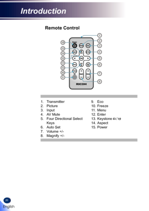 Page 2220
Remote Control
15
13
14
11
12
13
10
9
3
2
1
4
5
6
7
8
1. Transmitter
2. Picture
3. Input
4. AV Mute
5. Four Directional Select 
Keys
6. Auto Set
7. Volume +/-
8. Magnify +/-
9. Eco
10. Freeze
11. Menu
12. Enter
13. Keystone  / 
14. Aspect
15. Power 
English
Introduction   