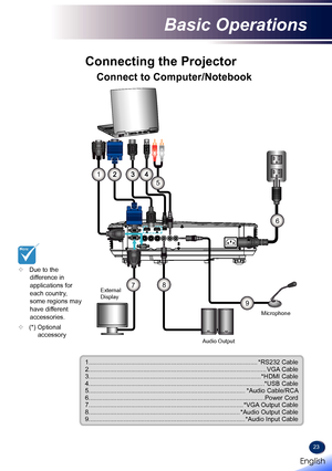 Page 2523
E62405SPR
6
9
5
MOLEX
87
1
Connecting the Projector
	Due to the difference in applications for each country, some regions may have different accessories.
	(*) Optional accessory
Connect to Computer/Notebook
Audio Output
Microphone
External  Display
1................................................................................................*RS232 Cable2.....................................................................................................\
VGA...