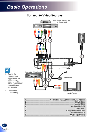 Page 2624
E62405SP
R
123
5
8
7
4
6
Connect to Video Sources
1................................................*15-Pin to 3 RCA Component/HDTV Adaptor2..................................................................................................*HDMI Cable3..................................................................................................*Audio Cable4.........................................................................................*Audio...