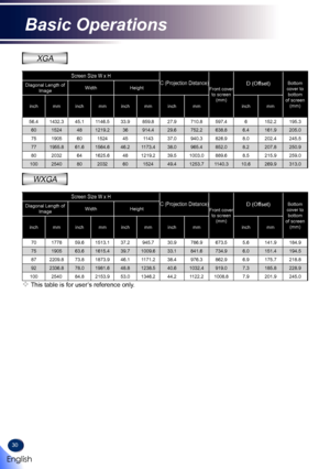 Page 3230
XGA
Screen Size W x HC (Projection Distance)Front cover to screen (mm)
D (Offset)Bottom cover to bottom of screen (mm)
Diagonal Length of ImageWidthHeight
inchmminchmminchmminchmminchmm
56.41432.345.11146.533.9859.827.9710.8597.46152.2195.3
601524481219.236914.429.6 752.2638.86.4 161.9 205.0 
75190560152445114337.0 940.3826.98.0 202.4 245.5 
771955.861.61564.646.21173.438.0 965.4852.08.2 207.8 250.9 
802032641625.6481219.239.5 1003.0889.68.5 215.9 259.0 
100254080203260152449.4 1253.71140.310.6 269.9...