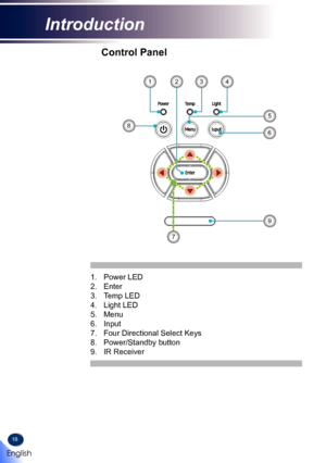 Page 2018
Control Panel
1. Power LED
2. Enter
3. Temp LED
4. Light LED
5. Menu
6. Input
7. Four Directional Select Keys
8. Power/Standby button
9. IR Receiver
8
5
6
9
3142
7 
English
Introduction       