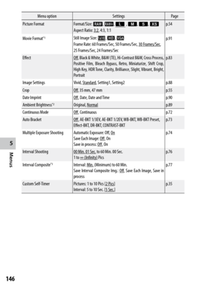 Page 148146
5
Menus
Menu optionSettingsPage
Picture Format
Format/Size: o, p, q    , r, s, u
Aspect Ratio: 3:2, 4:3, 1:1 p.54
Movie Format
*1Still Image Size: w, x, n 
Frame Rate: 60 Frames/Sec, 50 Frames/Sec, 30 Frames/Sec , 
25 Frames/Sec, 24 Frames/Sec p.91
Effect
Off ,	Black	 &	White,	 B&W	(TE),	Hi-Contrast	 B&W,	Cross	Process,	
Positive Film, Bleach Bypass, Retro, Miniaturize, Shift Crop, 
High Key, HDR Tone, Clarity, Brilliance, Slight, Vibrant, Bright, 
Portrait p.83
Image Settings
Vivid, Standard ,...