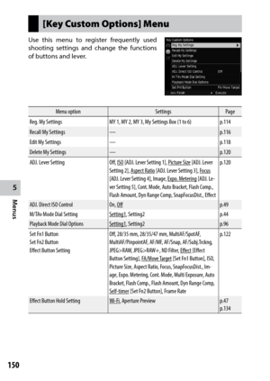 Page 152150
5
Menus
[Key Custom Options] Menu
Use	this	menu	 to	register	 frequently	 used	
shooting settings and change the functions 
of buttons and lever. 
Menu option SettingsPage
Reg. My Settings MY	1,	MY	2,	MY	3,	My	Settings	Box	(1	to	6) p.114
Recall My Settings — p.116
Edit My Settings — p.118
Delete My Settings — p.120
ADJ. Lever Setting
Off, ISO [ADJ. Lever Setting 1], Picture Size [ADJ. Lever 
Setting 2], Aspect Ratio [ADJ. Lever Setting 3], Focus 
[ADJ. Lever Setting 4], Image, Expo. Metering [ADJ. Le...