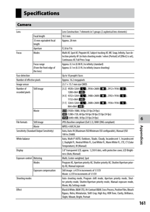 Page 1636
Appendices
161
Specifications
Camera
LensLens Construction: 7 elements in 5 groups (2 aspherical lens elements)
Focal length 18.3 mm
35	mm	equivalent	focal	
length Approx. 28 mm
Aperture F2.8 to F16
Focus Modes Multi AF, Spot AF, Pinpoint AF, Subject tracking AF, MF, Snap, Infinity, Face de -
tection priority AF (in Auto shooting mode / when [Portrait] of [Effect] is set), 
Continuous AF, Full Press Snap
Focus range
(From the front edge of 
the lens) Approx. 0.3 m (0.98 ft.) to infinity (standard)...