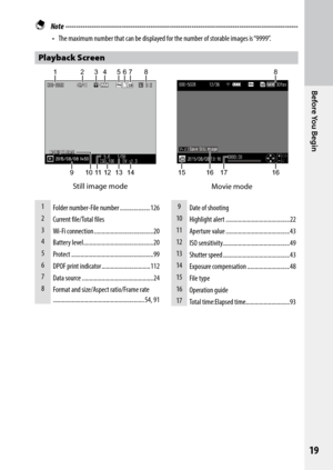 Page 2119
Before You Begin
1Folder number-File number  ....................126
2 Current file/Total files
3 Wi-Fi connection ....................................... 20
4 Battery level .............................................. 20
5 Protect ...................................................... 99
6 DPOF print indicator ................................ 112
7 Data source ............................................... 24
8 Format and size/Aspect ratio/Frame rate...