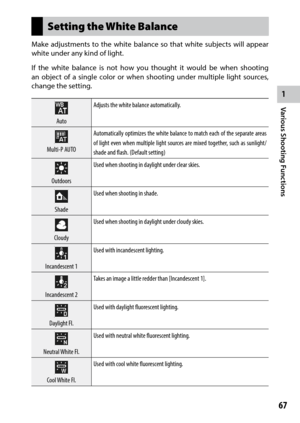 Page 691
67
Various Shooting Functions 
Setting the White Balance
Make adjustments to the white balance so that white subjects will appear 
white under any kind of light.
If the white balance is not how you thought it would be when shooting 
an object of a single color or when shooting under multiple light sources, 
change the setting.
AutoAdjusts the white balance automatically.
Multi-P AUTO Automatically optimizes the white balance to match each of the separate areas 
of light even when multiple light sources...