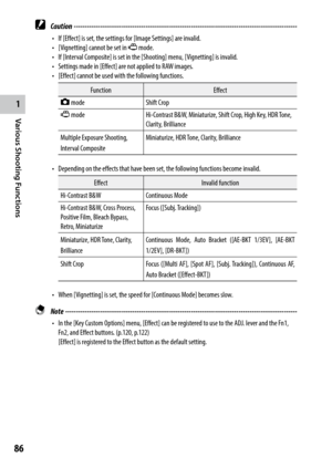 Page 881
86
Various Shooting Functions 
 Caution ------------------------------------------------------------------------\
-------------------------------
•	 If	[Effect]	is	set,	the	settings	for	[Image	Settings]	are	invalid.
•	 [Vignetting]	cannot	be	set	in	3 mode.
•	 If	[Interval	Composite]	is	set	in	the	[Shooting]	menu,	[Vignetting]	is	invalid.
•	 Settings	made	in	[Effect]	are	not	applied	to	RAW	images.
•	 [Effect]	cannot	be	used	with	the	following	functions.
FunctionEffect
5  mode Shift Crop
3 mode...