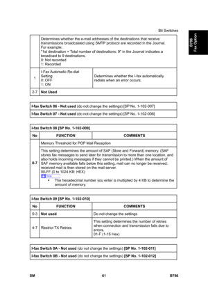 Page 1011Bit Switches 
SM 61 B786 
B786 
Fax Option 
Determines whether the e-mail addresses of the destinations that receive 
transmissions broadcasted using SMTP protocol are recorded in the Journal. 
For example: 
1st destination + Total number of destinations: 9 in the Journal indicates a 
broadcast to 9 destinations. 
0: Not recorded 
1: Recorded 
1 I-Fax Automatic  Re-dial 
Setting 
0: OFF 
1: ON Determines whether the I-fax automatically 
redials when an error occurs. 
2-7 Not Used 
 
I-fax Switch 06 - Not...