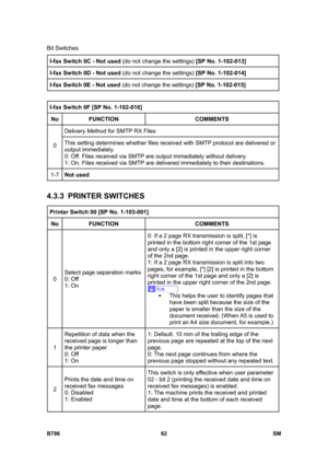 Page 1012Bit Switches 
B786 62  SM 
I-fax Switch 0C - Not used (do not change the settings) [SP No. 1-102-013] 
I-fax Switch 0D - Not used (do not change the settings) [SP No. 1-102-014] 
I-fax Switch 0E - Not used (do not change the settings) [SP No. 1-102-015] 
 
I-fax Switch 0F [SP No. 1-102-016] 
No FUNCTION COMMENTS 
Delivery Method for SMTP RX Files 
0 This setting determines whether files received with SMTP protocol are delivered or 
output immediately. 
0: Off. Files received via SMTP are output...