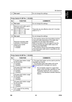 Page 1013Bit Switches 
SM 63 B786 
B786 
Fax Option 
3-7 Not used  Do not change the settings. 
 
Printer Switch 01 [SP No. 1-103-002] 
No FUNCTION COMMENTS 
0-2 Not used  Do not change the settings. 
3-4 Maximum print width used in 
the setup protocol 
Bit 4: 0, Bit 3: 0 = Not used 
Bit 4: 0, Bit 3: 1 = A3 
Bit 4: 1, Bit 3: 0 = B4 
Bit 4: 1, Bit 3: 1 = A4 These bits are only effective when bit 7 of printer 
switch 01 is “1”. 
5-6 Not used  Do not change the settings. 
7 Received message width 
restriction in the...