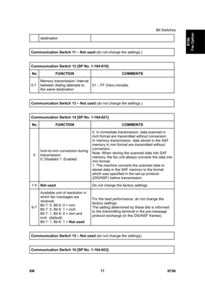 Page 1021Bit Switches 
SM 71 B786 
B786 
Fax Option 
destination 
 
Communication Switch 11 – Not used (do not change the settings.) 
 
Communication Switch 12 [SP No. 1-104-019] 
No FUNCTION COMMENTS 
0-7 Memory transmission: Interval 
between dialing attempts to 
the same destination 01 – FF (Hex) minutes 
 
Communication Switch 13 – Not used (do not change the settings.) 
 
Communication Switch 14 [SP No. 1-104-021] 
No FUNCTION COMMENTS 
0 Inch-to-mm conversion during 
transmission 
0: Disabled 1: Enabled 0:...