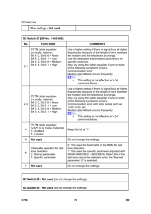 Page 1028Bit Switches 
B786 78  SM 
Other settings - Not used 
 
G3 Switch 07 [SP No. 1-105-008] 
No FUNCTION COMMENTS 
0-1 PSTN cable equalizer 
(tx mode: Internal) 
Bit 1: 0, Bit 0: 0 = None 
Bit 1: 0, Bit 0: 1 = Low 
Bit 1: 1, Bit 0: 0 = Medium 
Bit 1: 1, Bit 0: 1 = High Use a higher setting if there is signal loss at higher 
frequencies because of the length of wire between 
the modem and the telephone exchange. 
Use the dedicated transmission parameters for 
specific receivers. 
Also, try using the cable...