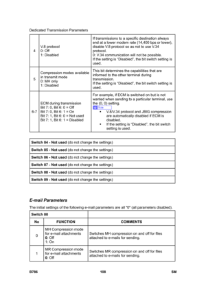 Page 1058Dedicated Transmission Parameters 
B786 108  SM 
4 V.8 protocol 
0: Off 
1: Disabled If transmissions to a specific destination always 
end at a lower modem rate (14,400 bps or lower), 
disable V.8 protocol so as not to use V.34 
protocol.  
0: V.34 communication will not be possible. 
If the setting is “Disabled”, the bit switch setting is 
used. 
5 Compression modes available 
in transmit mode 
0: MH only 
1: Disabled This bit determines the capabilities that are 
informed to the other terminal during...