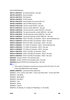 Page 1068Service RAM Addresses 
B786 118  SM 
680110 to 68012F(H) - G4 Internal Switches – Not used 
680130 to 68016F(H) - Service Switches 
680170 to 68017F(H) - IFAX Switches 
680180 to 68018F(H) - IP-FAX Switches 
680190 to 6801AF(H) - Service station’s fax number (SP3-101) 
6801B0 to 6801B9(H) - Own fax PABX extension number 
6801BA to 6801C3(H) - Own fax number (PSTN) – Not used 
6801C4 to 6801D7(H) - Own fax number (ISDN G4) – Not used 
6801D8 to 6801E3(H) - The first subscriber number (ISDN G3) – Not used...