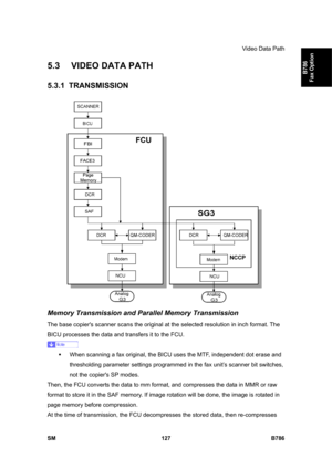 Page 1077Video Data Path 
SM 127 B786 
B786 
Fax Option 
5.3 VIDEO DATA PATH 
5.3.1 TRANSMISSION 
 
Memory Transmission and Parallel Memory Transmission 
The base copiers scanner scans the original at the selected resolution in inch format. The 
BICU processes the data and transfers it to the FCU. 
 
ƒ  When scanning a fax original, the BICU uses the MTF, independent dot erase and 
thresholding parameter settings programmed in the fax unit’s scanner bit switches, 
not the copiers SP modes. 
Then, the FCU converts...