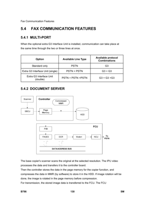 Page 1080Fax Communication Features 
B786 130  SM 
5.4  FAX COMMUNICATION FEATURES 
5.4.1 MULTI-PORT 
When the optional extra G3 Interface Unit is installed, communication can take place at 
the same time through the two or three lines at once. 
 
Option Available Line Type Available protocol 
Combinations 
Standard only  PSTN  G3 
Extra G3 Interface Unit (single)  PSTN + PSTN  G3 + G3 
Extra G3 Interface Unit 
(double) PSTN + PSTN +PSTN  G3 + G3 +G3 
 
5.4.2 DOCUMENT SERVER 
 
The base copiers scanner scans the...