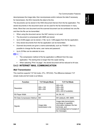 Page 1081Fax Communication Features 
SM 131 B786 
B786 
Fax Option 
decompresses the image data, then recompresses and/or reduces the data if necessary 
for transmission. the NCU transmits the data to the line. 
The documents can be stored in the HDD (Document Server) from the fax application. The 
stored documents in the document sever can be used for the fax transmission in many 
times. More than one document and the scanned document can be combined into one file 
and then the file can be transmitted.  
ƒ  When...