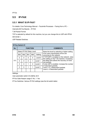 Page 1090IP-Fax 
B786 140  SM 
5.5 IP-FAX 
5.5.1  WHAT IS IP-FAX? 
For details: Core Technology Manual – Facsimile Processes – Faxing from a PC – 
Internet/LAN Fax Boards – IP-FAX 
T.38 Packet Format 
TCP is selected by default for this machine, but you can change this to UDP with IPFAX 
SW 00 Bit 1. 
UDP Related Switches 
 
IP-Fax Switch 01 
No. FUNCTION COMMENTS 
Select IP FAX Delay Level 
Bit3 Bit2 Bit1 Bit0  Setting 
0 0 0 0 Level 0 
0 0 0 1 Level 1 
0 0 1 0 Level 2 
0 0 1 1 Level 3 
0-3 
     Raise the level...