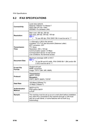 Page 1094IFAX Specifications 
B786 144  SM 
6.2 IFAX SPECIFICATIONS 
Connectivity: Local area network  
Ethernet 100base-Tx/10base-T 
IEEE1394 (IP over 1394) 
IEEE802.11b (wireless LAN) 
Resolution: Main scan: 400 dpi, 200 dpi 
Sub scan: 400 dpi, 200 dpi, 100 dpi  
ƒ  To use 400 dpi, IFAX SW01 Bit 4 must be set to “1”. 
Transmission 
Time: 1 s (through a LAN to the server) 
Condition: ITU-T #1 test document (Selerexe Letter) 
MTF correction: OFF 
TTI: None 
Resolution: 200 x 100 dpi 
Communication speed: 10 Mbps...