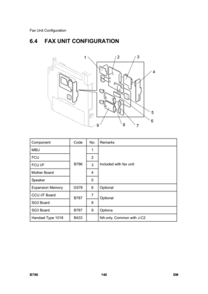 Page 1096Fax Unit Configuration 
B786 146  SM 
6.4  FAX UNIT CONFIGURATION 
 
 
Component Code No. Remarks 
MBU 1 
FCU 2 
FCU I/F  3 
Mother Board  4 
Speaker B786 
5 Included with fax unit 
Expansion Memory   G578  6  Optional 
CCU I/F Board  7 
SG3 Board  B787 
8 Optional 
SG3 Board  B787  9  Optiona 
Handset Type 1018  B433    NA only. Common with J-C2 
 
  