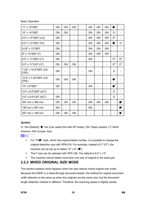Page 1120Basic Operation 
B789 18  SM 
11 x 15/SEF  ON ON ON  -  ON ON ON 1 - 
10 x 14/SEF   ON  ON  -  -  ON  ON  ON  O  - 
8.5 x 14/SEF (LG)  ON  -  -  -  ON  ON  ON  O2 - 
8.5 x 13/SEF (F4)  ON  -  -  -  ON  ON  ON 2 O 
8.25 x 13/SEF   ON        ON  ON  ON  -  - 
8 x 13/SEF (F)  ON  -  -  -  ON  ON  ON  -  - 
8.5 x 11/SEF (LT)  ON  -  -  -  ON  -  -  O3 O6 
8.5 x 11/LEF (LT)  ON  ON  ON  -  -  -  -  O4 O7 
7.25 x 10.5/SEF (US 
EXE) ON -  -  - ON -  - O - 
10.5 x 7.25/SEF (US 
EXE) ON ON ON  -  -  -  - 4 - 
10...