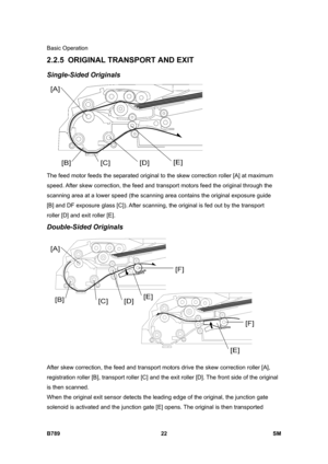 Page 1124Basic Operation 
B789 22  SM 
2.2.5  ORIGINAL TRANSPORT AND EXIT 
Single-Sided Originals 
 
The feed motor feeds the separated original to the skew correction roller [A] at maximum 
speed. After skew correction, the feed and transport motors feed the original through the 
scanning area at a lower speed (the scanning area contains the original exposure guide 
[B] and DF exposure glass [C]). After scanning, the original is fed out by the transport 
roller [D] and exit roller [E]. 
Double-Sided Originals...