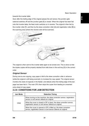 Page 1125Basic Operation 
SM 23 B789 
B789 
towards the inverter table.  
Soon after the trailing edge of the original passes the exit sensor, the junction gate 
solenoid switches off and the junction gate [E] is closed. When the original has been fed 
onto the inverter table, the feed motor switches on in reverse. The original is then fed by 
the inverter roller [F], and then by the skew correction roller [A] and registration roller [B] to 
the scanning area (where the reverse side will be scanned). 
 
The...