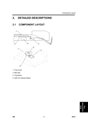 Page 1147Component Layout 
SM 3 B791 
B791 
Internal Shift 
Tray 
2. DETAILED DESCRIPTIONS 
2.1 COMPONENT LAYOUT 
 
1. Tray Cover 
2. Slip Disc 
3. Tray Motor 
4. Half Turn Sensor Board  