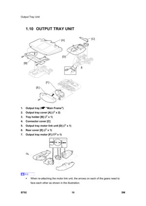 Page 1162Output Tray Unit 
B792 10  SM 
1.10  OUTPUT TRAY UNIT 
 
1. Output tray (
 Main Frame) 
2.  Output tray cover [A] (
 x 2) 
3.  Tray holder [B] (
 x 1) 
4.  Connector cover [C] 
5.  Output tray motor link unit [D] (
 x 1) 
6.  Rear cover [E] (
 x 1) 
7.  Output tray motor [F] (
 x 1) 
 
 
ƒ  When re-attaching the motor link unit, the arrows on each of the gears need to 
face each other as shown in the illustration.  