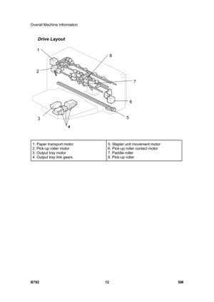 Page 1164Overall Machine Information 
B792 12  SM 
Drive Layout 
 
 
1. Paper transport motor 
2. Pick-up roller motor 
3. Output tray motor 
4. Output tray link gears 5. Stapler unit movement motor 
6. Pick-up roller contact motor 
7. Paddle roller 
8. Pick-up roller 
  