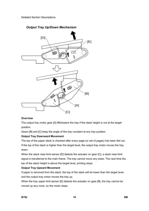 Page 1168Detailed Section Descriptions 
B792 16  SM 
Output Tray Up/Down Mechanism 
 
Overview 
The output tray motor gear [A] lifts/lowers the tray if the stack height is not at the target 
position.  
Gears [B] and [C] keep the angle of the tray constant at any tray position. 
Output Tray Downward Movement 
The top of the paper stack is checked after every page (or set of pages) has been fed out. 
If the top of the stack is higher than the target level, the output tray motor moves the tray 
down. 
When the...