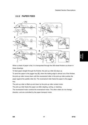 Page 1169Detailed Section Descriptions 
SM 17 B792 
B792 
Finisher 
2.2.2 PAPER FEED 
 
When a sheet of paper is fed, it is transported through the 500-sheet finisher as shown in 
these drawings. 
To feed paper straight through the finisher, the pick-up roller [A] stays up.  
To send the paper to the jogger tray [B], when the trailing edge is almost out of the finisher, 
the pick-up roller moves down until the reverse/exit roller in the pick-up roller pushes the 
paper against the paddle roller [C]. The...