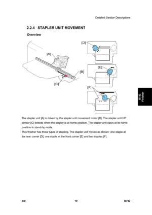 Page 1171Detailed Section Descriptions 
SM 19 B792 
B792 
Finisher 
2.2.4  STAPLER UNIT MOVEMENT 
Overview 
 
The stapler unit [A] is driven by the stapler unit movement motor [B]. The stapler unit HP 
sensor [C] detects when the stapler is at home position. The stapler unit stays at its home 
position in stand-by mode. 
This finisher has three types of stapling. The stapler unit moves as shown: one staple at 
the rear corner [D], one staple at the front corner [E] and two staples [F].  