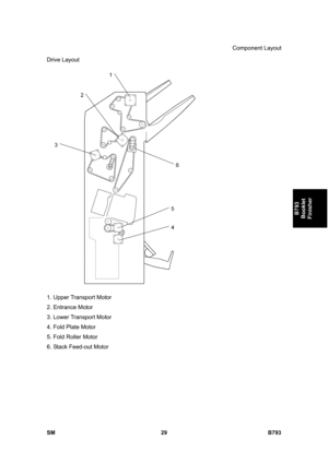 Page 1209Component Layout 
SM 29 B793 
B793 
Booklet 
Finisher 
Drive Layout 
 
1. Upper Transport Motor 
2. Entrance Motor 
3. Lower Transport Motor 
4. Fold Plate Motor 
5. Fold Roller Motor 
6. Stack Feed-out Motor  