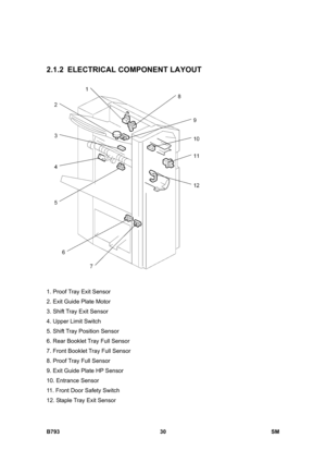 Page 1210B793 30  SM 
 
2.1.2  ELECTRICAL COMPONENT LAYOUT 
 
 
1. Proof Tray Exit Sensor 
2. Exit Guide Plate Motor 
3. Shift Tray Exit Sensor 
4. Upper Limit Switch 
5. Shift Tray Position Sensor 
6. Rear Booklet Tray Full Sensor 
7. Front Booklet Tray Full Sensor 
8. Proof Tray Full Sensor 
9. Exit Guide Plate HP Sensor 
10. Entrance Sensor 
11. Front Door Safety Switch 
12. Staple Tray Exit Sensor 
  