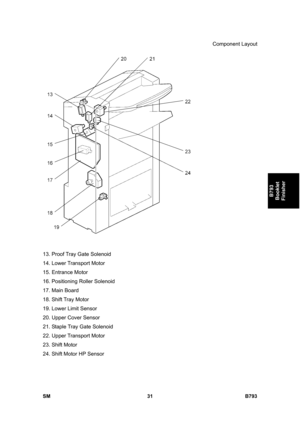 Page 1211Component Layout 
SM 31 B793 
B793 
Booklet 
Finisher 
 
 
13. Proof Tray Gate Solenoid 
14. Lower Transport Motor 
15. Entrance Motor 
16. Positioning Roller Solenoid 
17. Main Board 
18. Shift Tray Motor 
19. Lower Limit Sensor 
20. Upper Cover Sensor 
21. Staple Tray Gate Solenoid 
22. Upper Transport Motor 
23. Shift Motor 
24. Shift Motor HP Sensor  