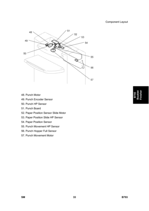 Page 1213Component Layout 
SM 33 B793 
B793 
Booklet 
Finisher 
 
 
48. Punch Motor 
49. Punch Encoder Sensor 
50. Punch HP Sensor 
51. Punch Board 
52. Paper Position Sensor Slide Motor  
53. Paper Position Slide HP Sensor 
54. Paper Position Sensor 
55. Punch Movement HP Sensor 
56. Punch Hopper Full Sensor 
57. Punch Movement Motor 
 
  